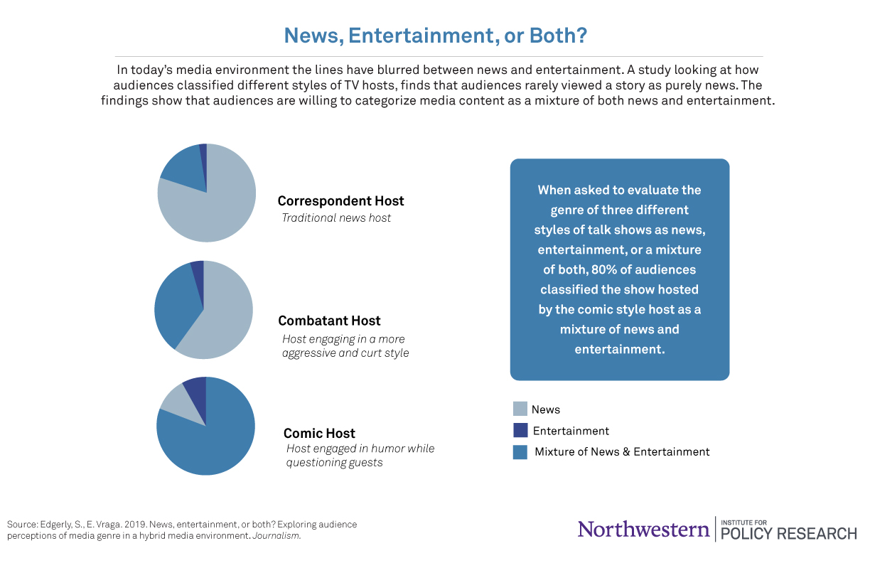 News or Entertainment Infographic