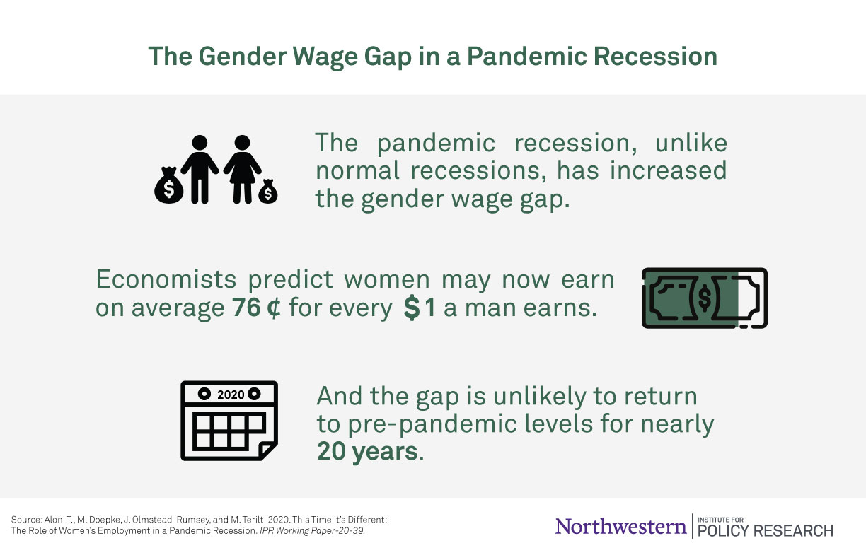 Gender Wage Gap Infographic