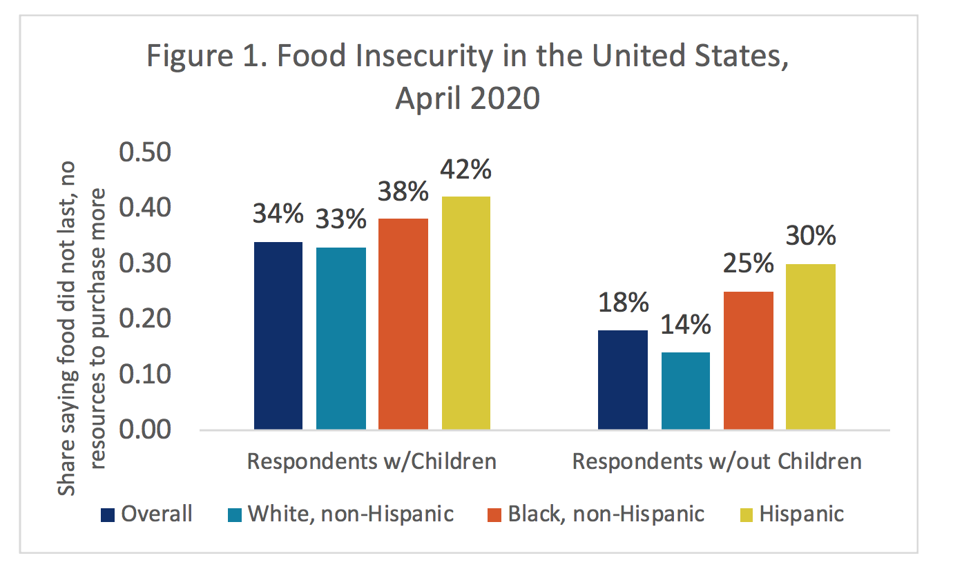 Food Insecurity By State food-insecurity-by-state