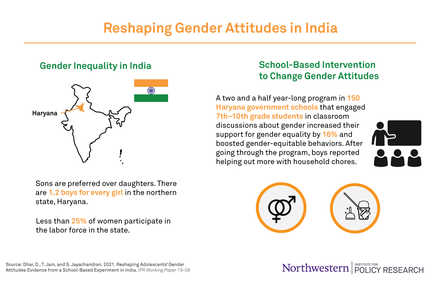 hypothesis of gender discrimination in india