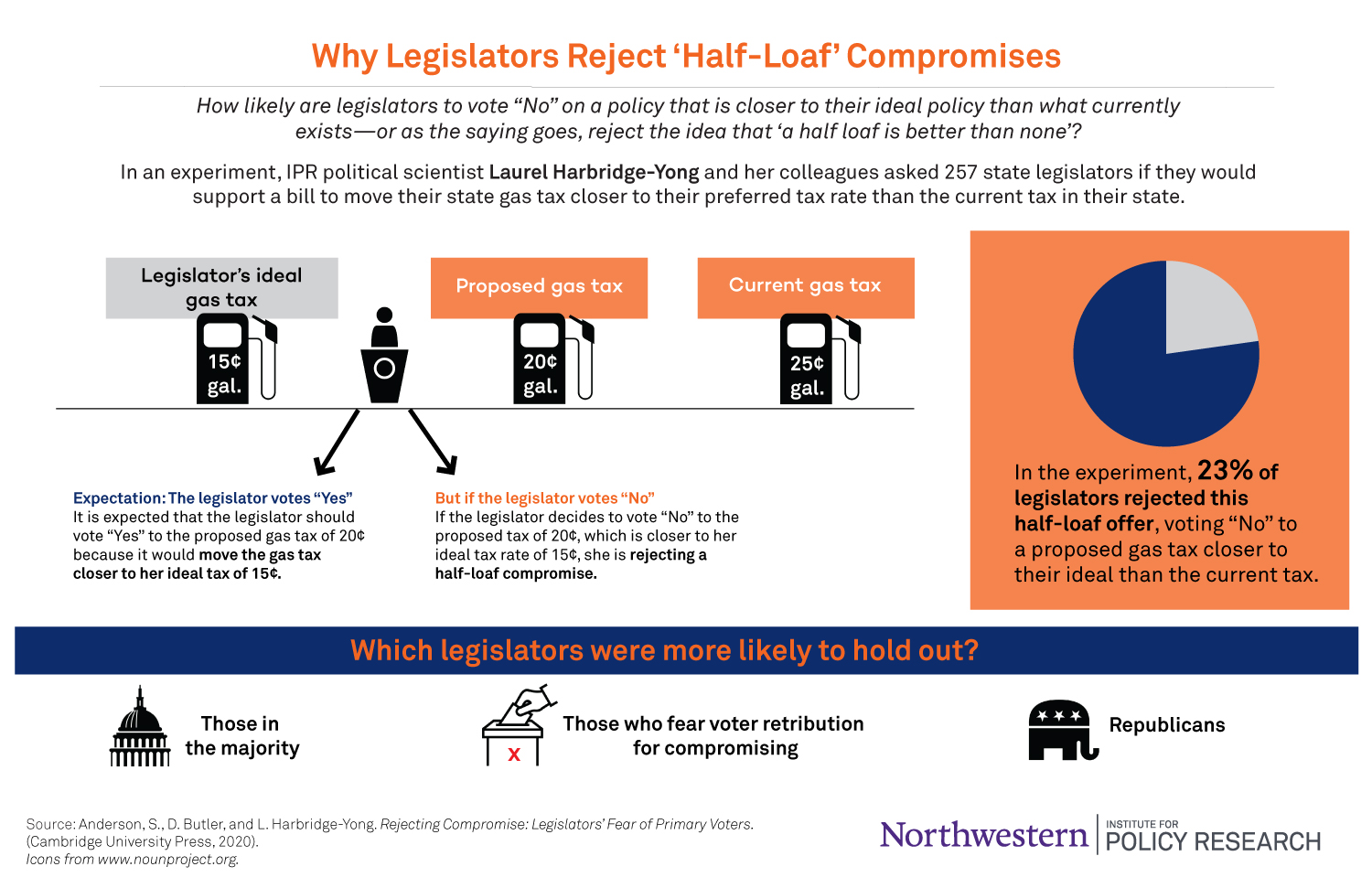 Harbridge-Yong Infographic