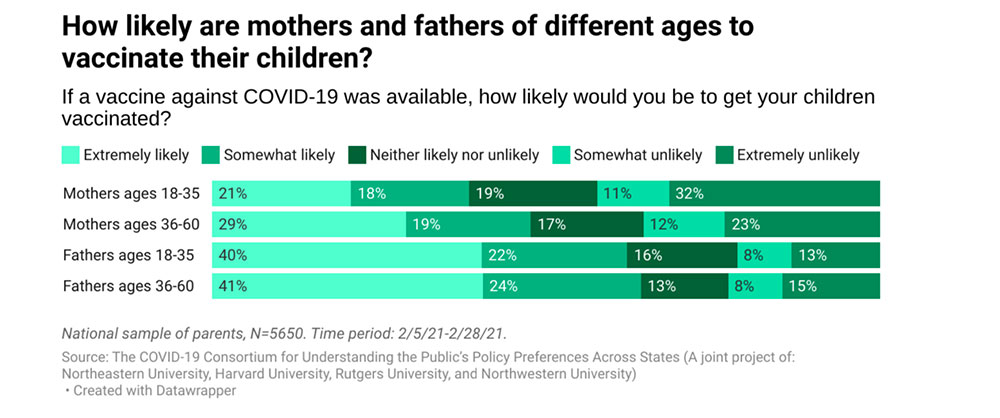 Survey of parents and vaccine attitudes