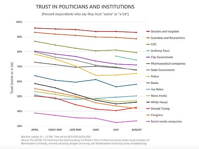 Trust in Institutions