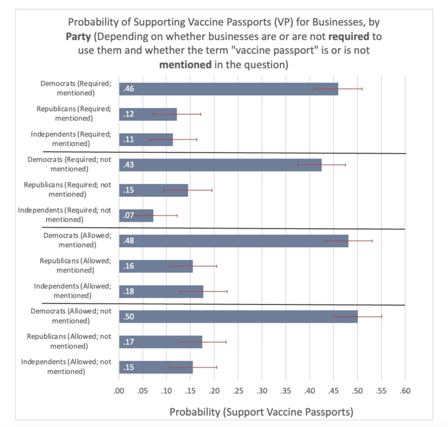 Vaccine passport attitudes