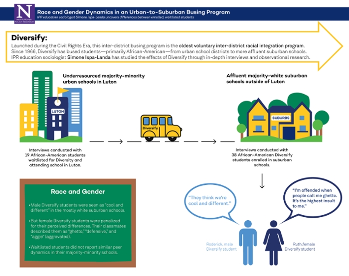 ispa landa infographic