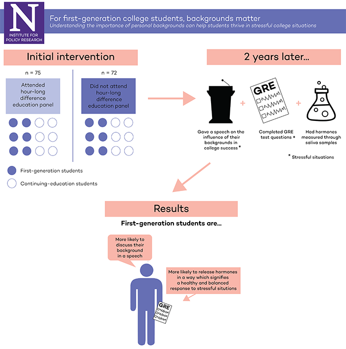 infographic