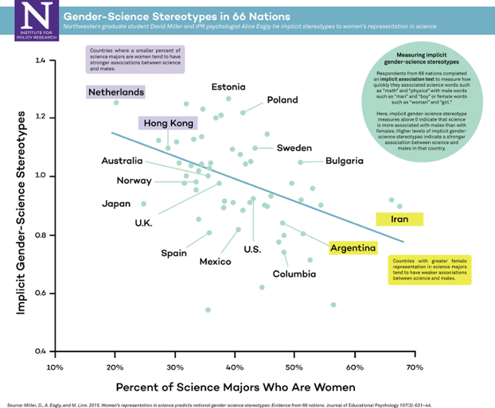 gender science