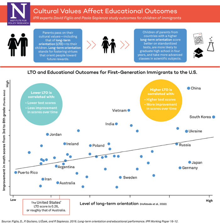 cultural values and education