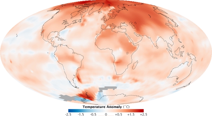 climate change