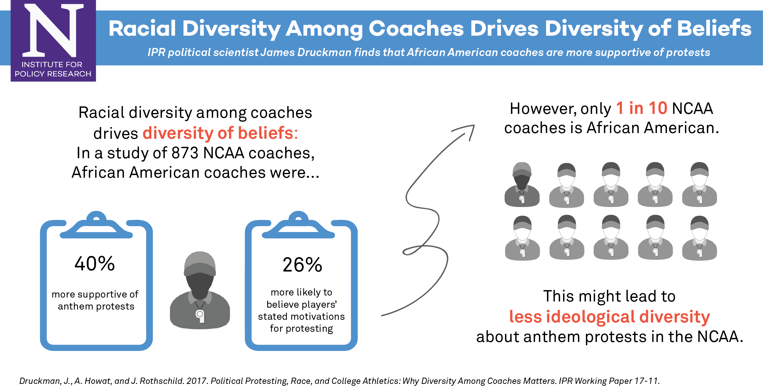 Coaching Infographic