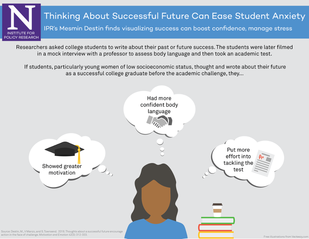 Student Success Infographic