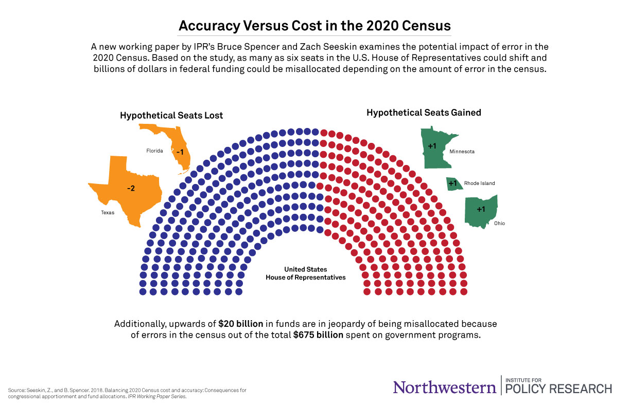 census error