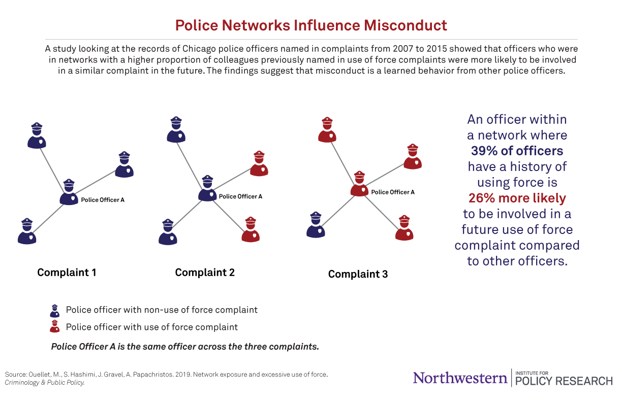 Police Networks Influence Misconduct