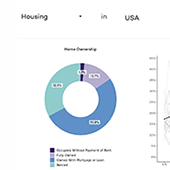 app snapshot of missed rents/mortgages