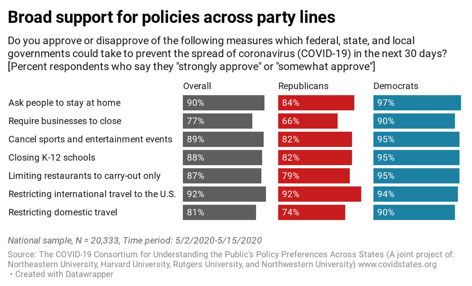 broad-support-for-policies.png