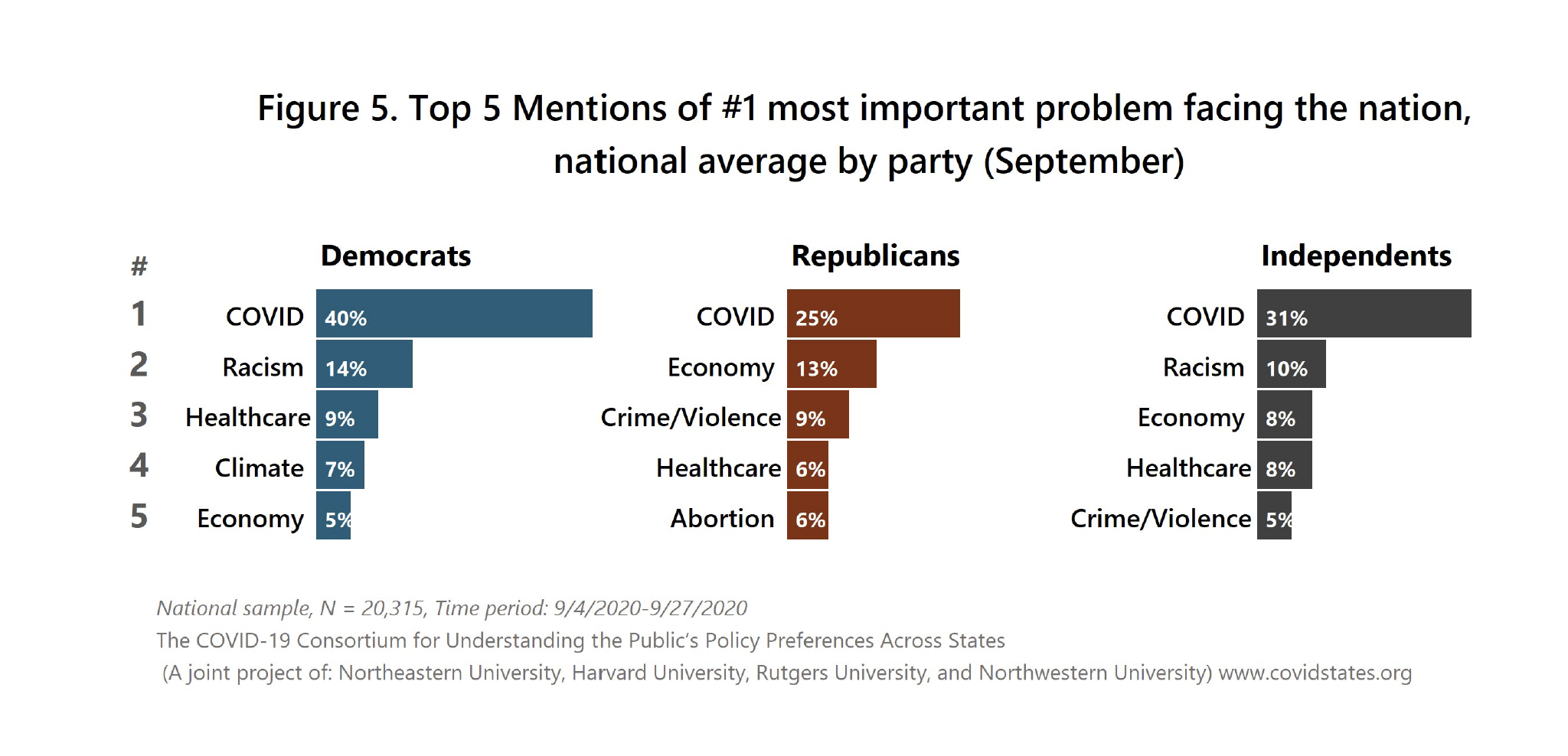 figure-5-top-issues-by-party.png