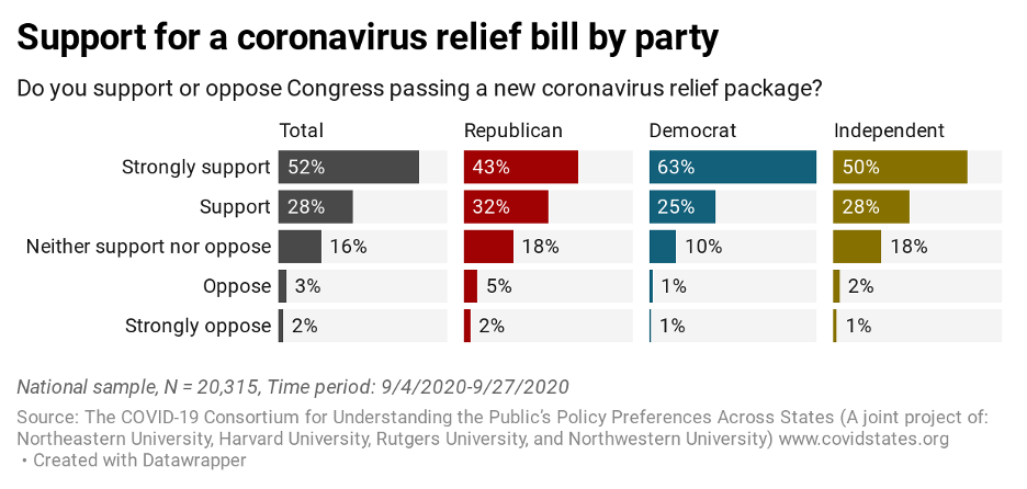 survey-covid-19-relief-package-by-party.png