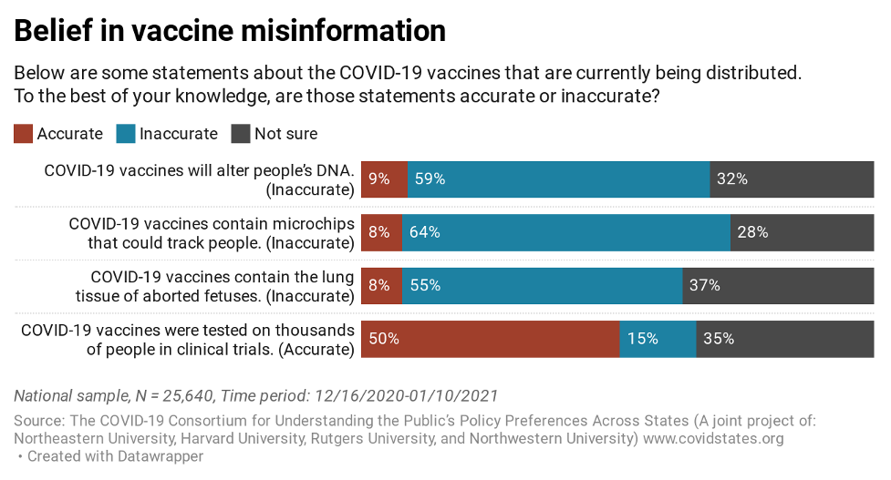 misinformation-covid-survey-jan-2021.png