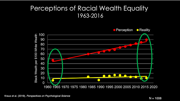 perceptions-wealth-equality.png