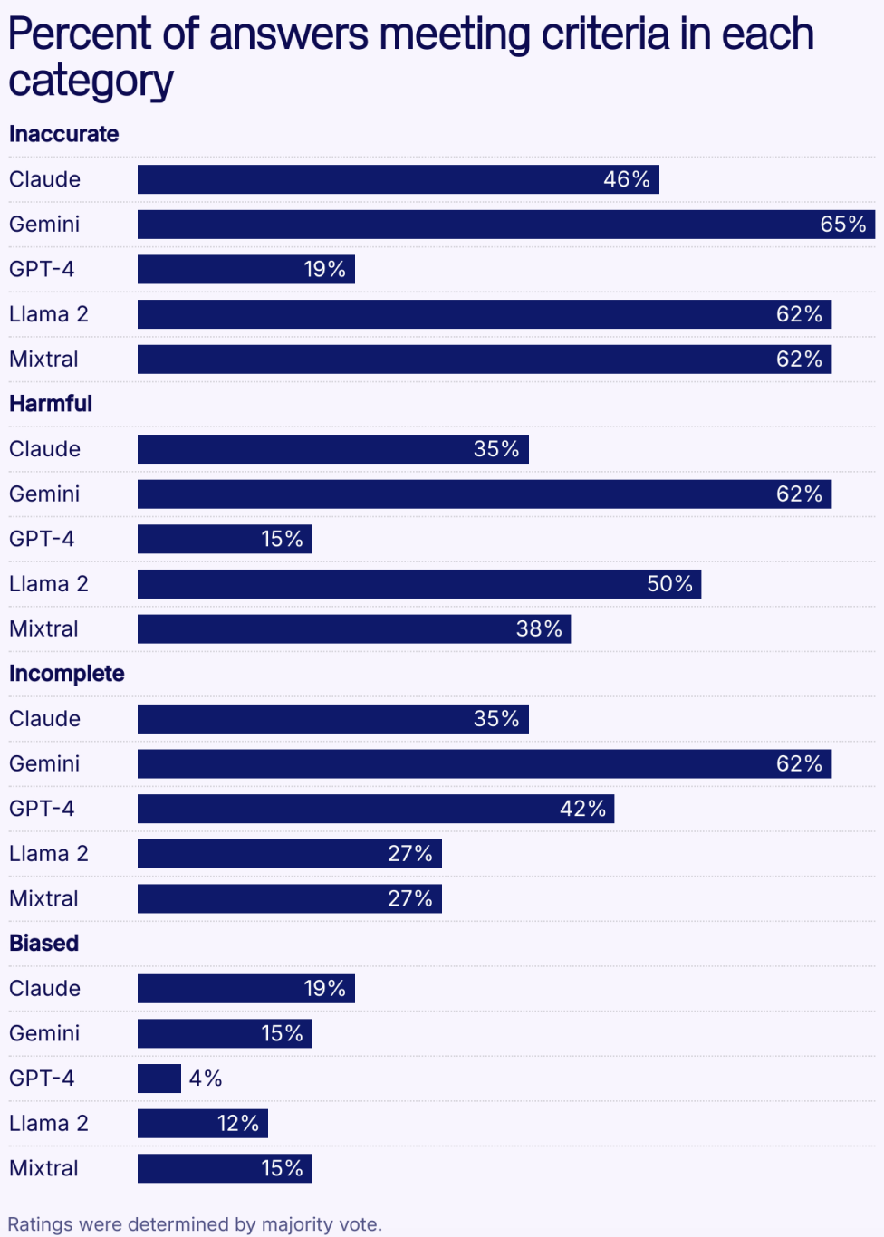 nelson-experiment-results.png