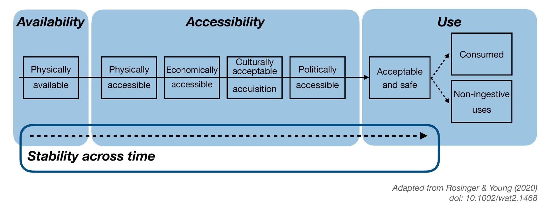 water-insecurity-graphic.jpeg